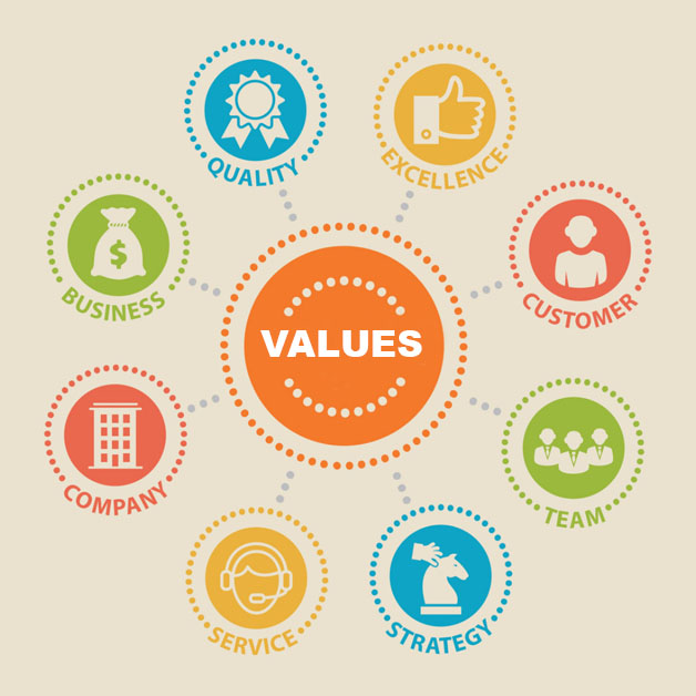 Values